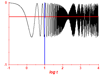 Survival probability log